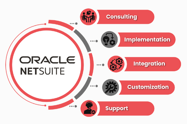 Oracle NetSuite Services