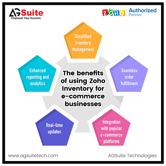 The benefits of using Zoho Inventory for e-commerce businesses