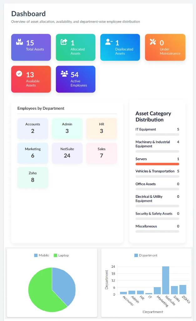 Zoho Creator Fixed Asset Management Dashboard
