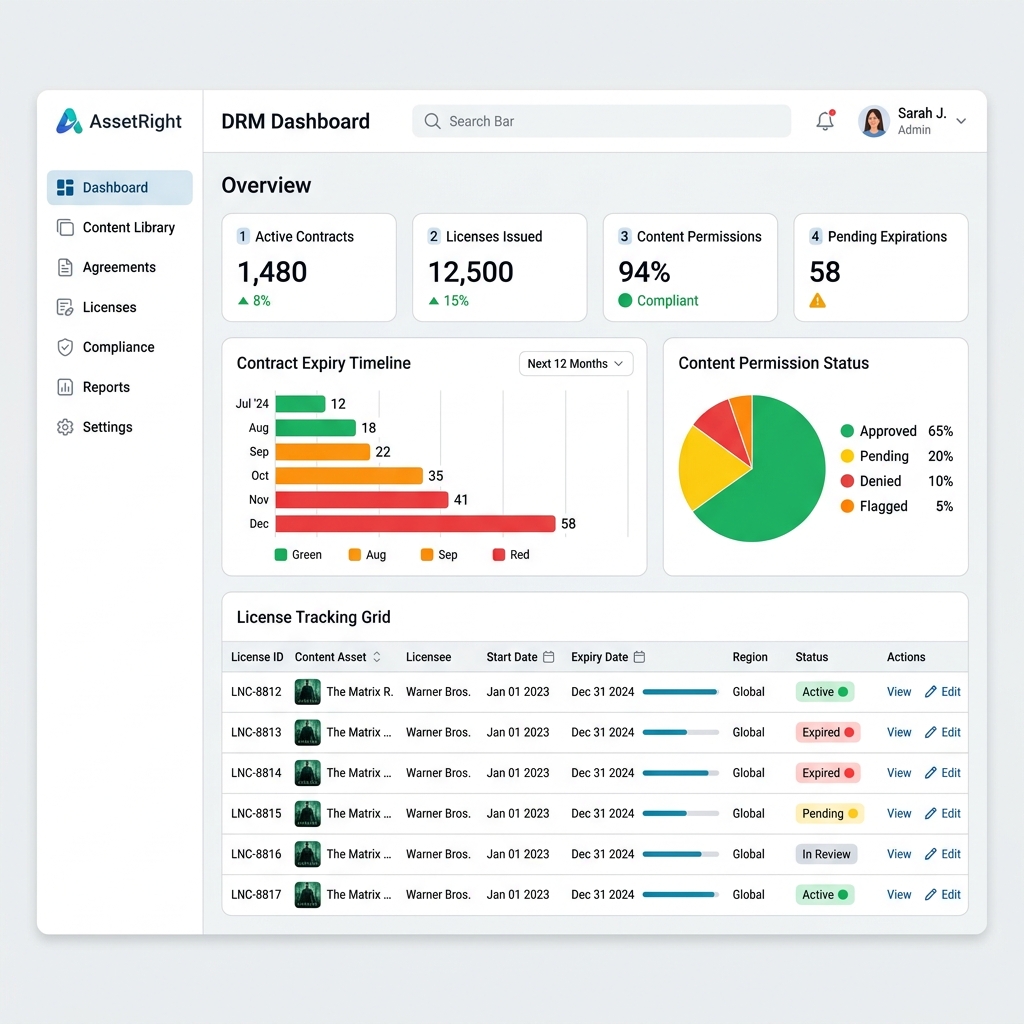 Digital Rights & Royalty Tracking