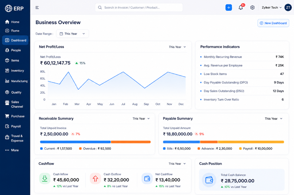 Zoho ERP — Unified Cloud Business Management