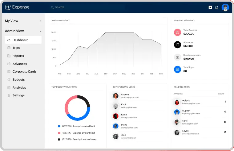 Zoho Expense — Online Expense Management Software